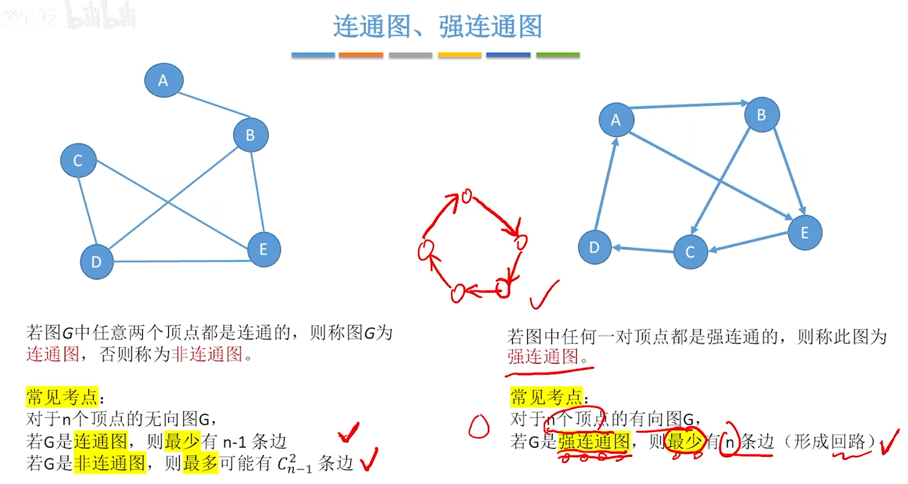 无向完全图 连通图图片