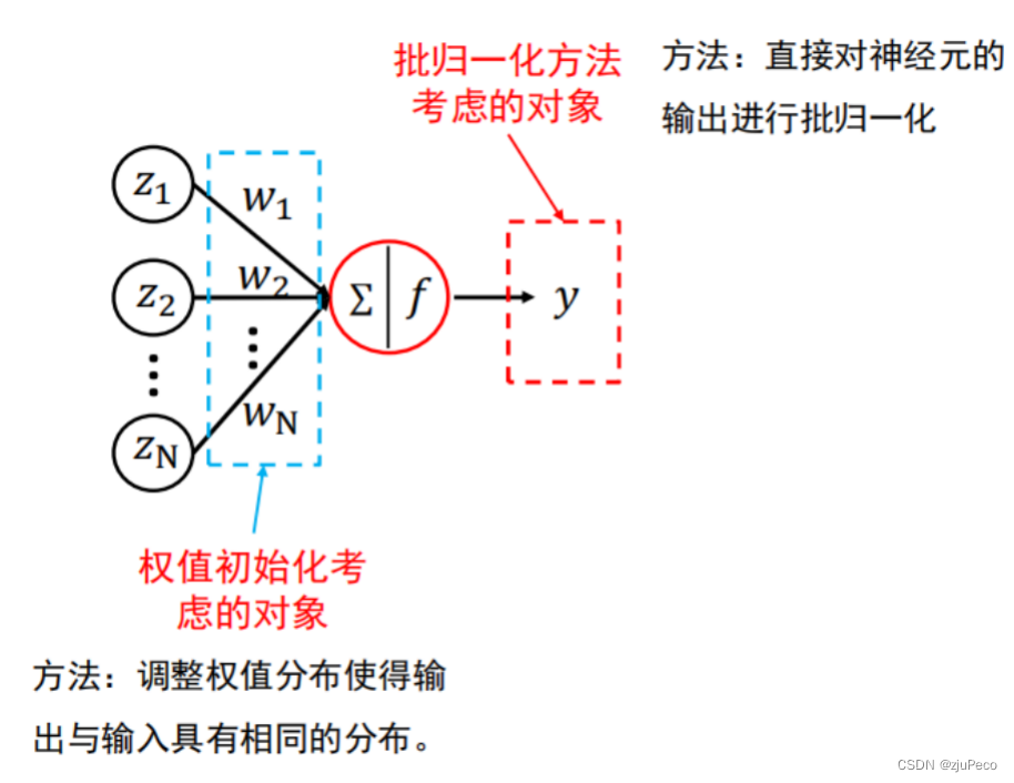 输入和输出同分布