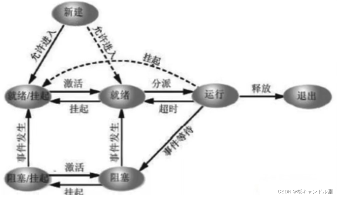 【笔试题】【day25】