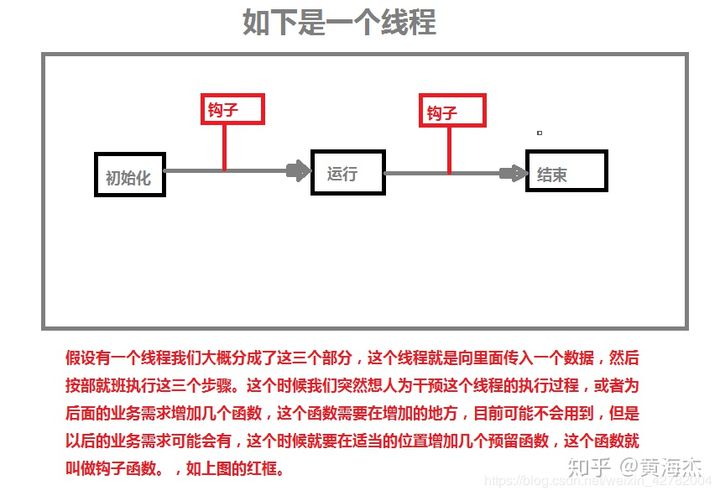 next钩子函数