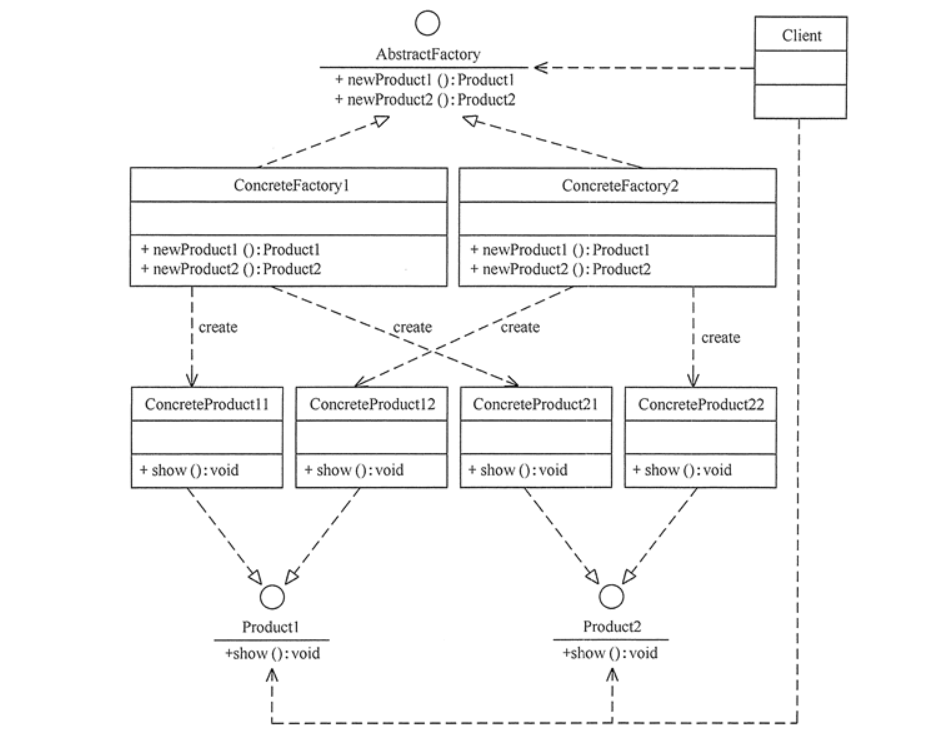 设计模式 - 抽象工厂模式