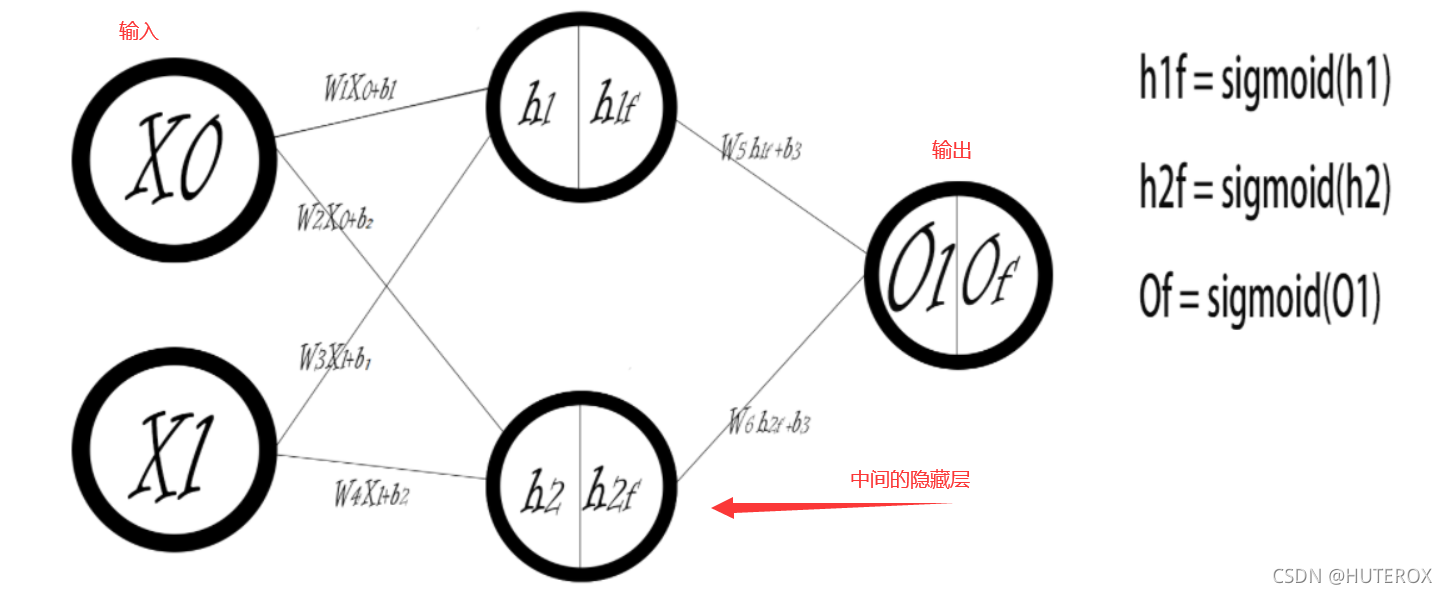 [外链图片转存失败,源站可能有防盗链机制,建议将图片保存下来直接上传(img-cC7tQYPh-1637168974523)(C:\Users\31395\AppData\Roaming\Typora\typora-user-images\image-20211118001919079.png)]