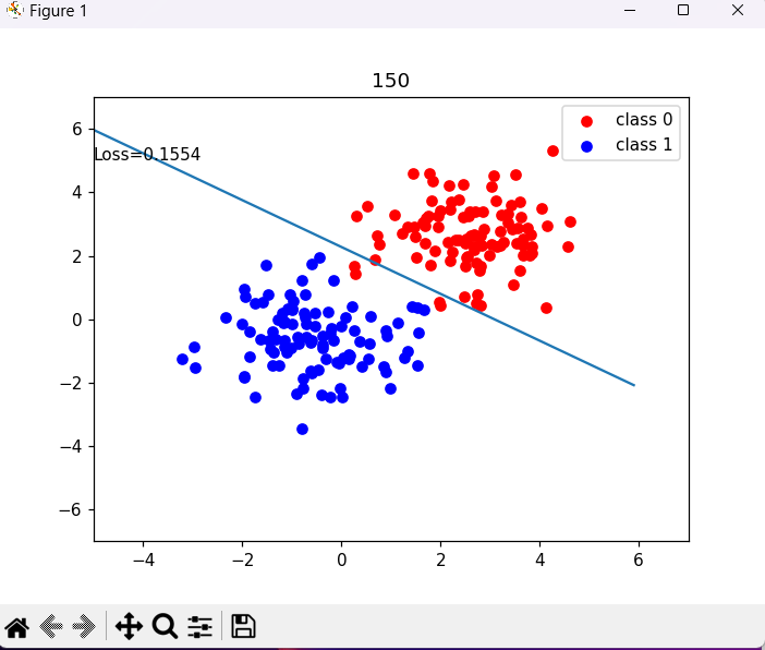 深度学习 -- pytorch 计算图与动态图机制 autograd与逻辑回归模型