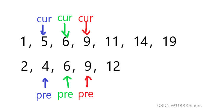 【LeetCode刷题记录】数组专题