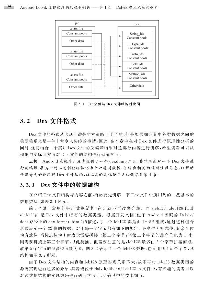 Dex文件及dalvik字节码格式解析_dex 字节码 07 00 89 21 B9 5b 00 00-CSDN博客