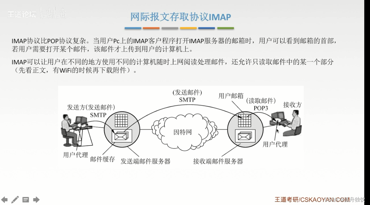 [外链图片转存失败,源站可能有防盗链机制,建议将图片保存下来直接上传(img-fRfxRAqm-1665303157618)(计算机网络.assets/image-20221009145236861.png)]