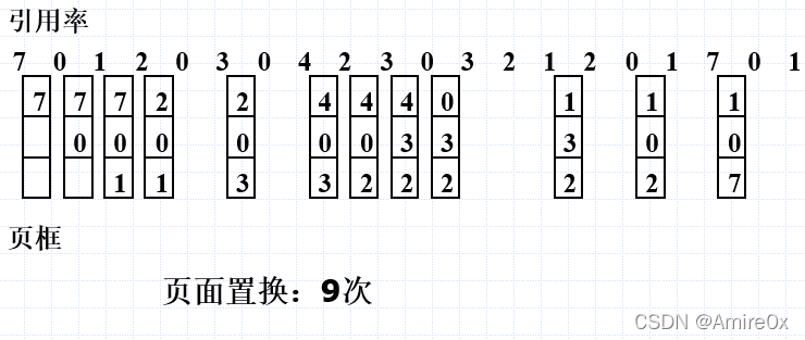 [外链图片转存失败,源站可能有防盗链机制,建议将图片保存下来直接上传(img-xffi1lrU-1646814337095)(操作系统.assets/image-20201223110853015.png)]