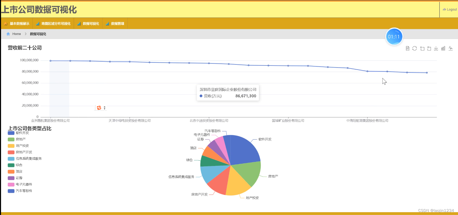 flask+上市公司数据可视化_flask 哪些公司在用-CSDN博客