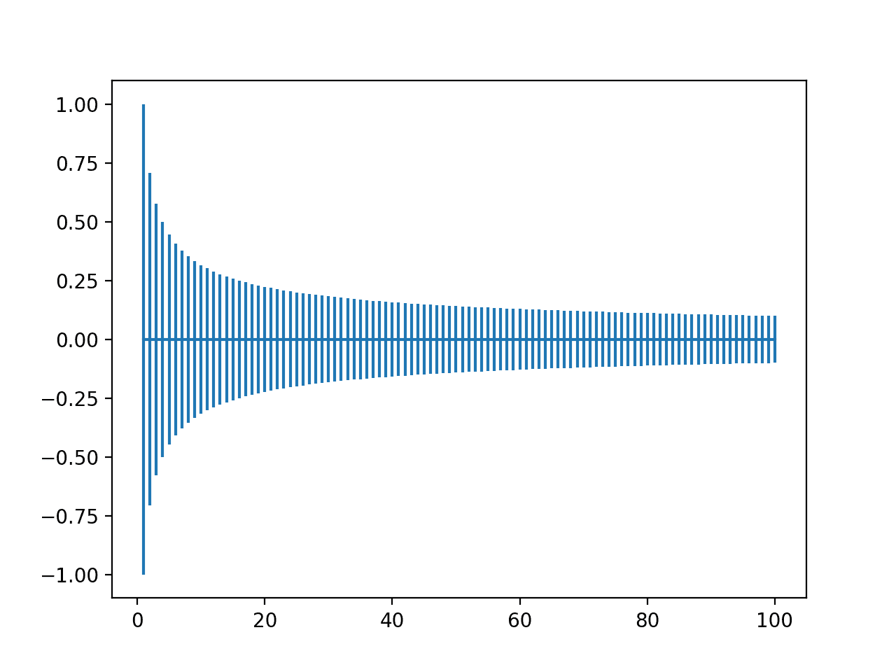 Pytorch 快速参数权重初始化