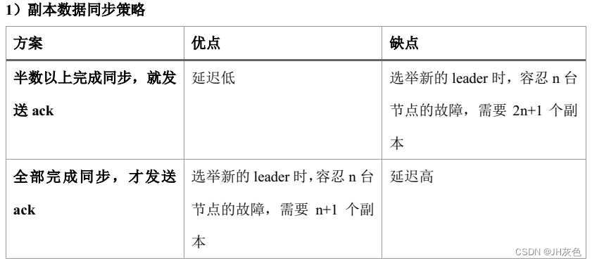 [外链图片转存失败,源站可能有防盗链机制,建议将图片保存下来直接上传(img-PyFzIqzH-1653135100638)(assets/image-20200726141001164.png)]