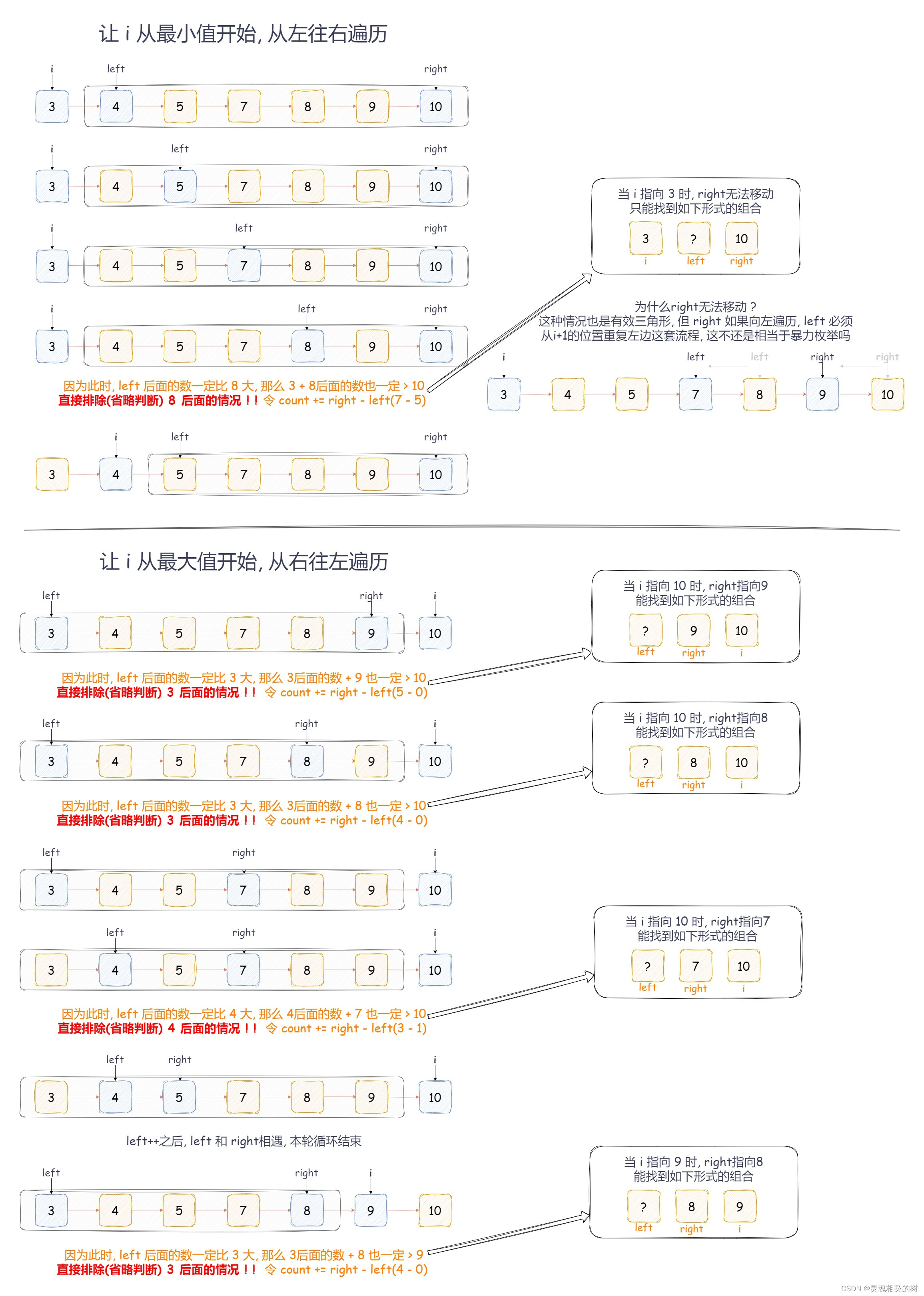 Java【手撕双指针】LeetCode 611. “有效三角形个数“, 图文详解思路分析 + 代码