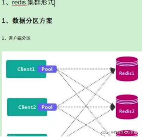 [外链图片转存失败,源站可能有防盗链机制,建议将图片保存下来直接上传(img-Gdf8cg92-1636468380338)(C:/Users/PePe/AppData/Roaming/Typora/typora-user-images/image-20211109222856086.png)]