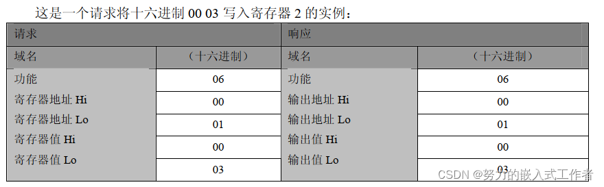 06实例