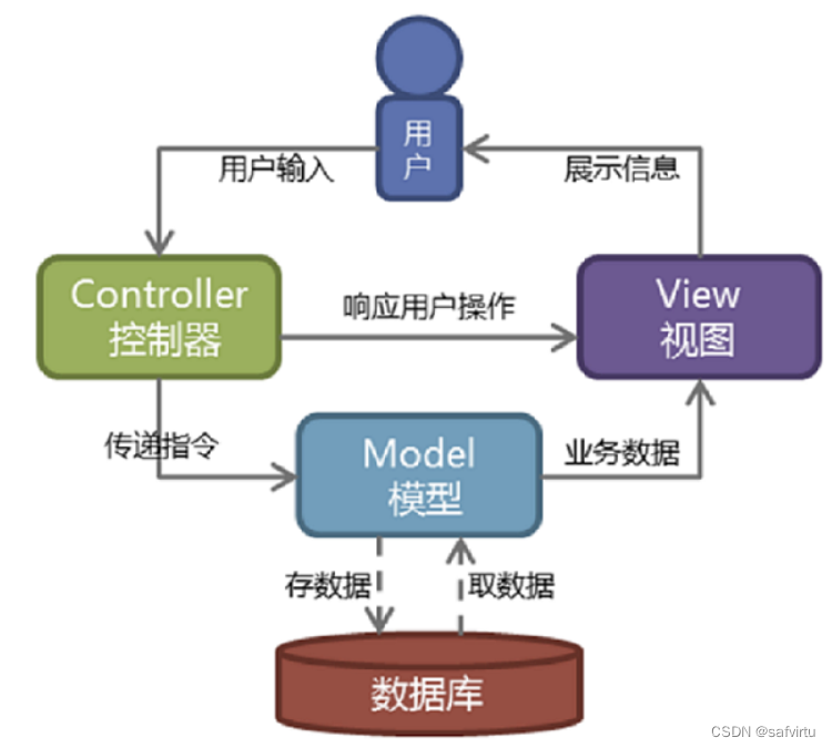 Django学习日志09