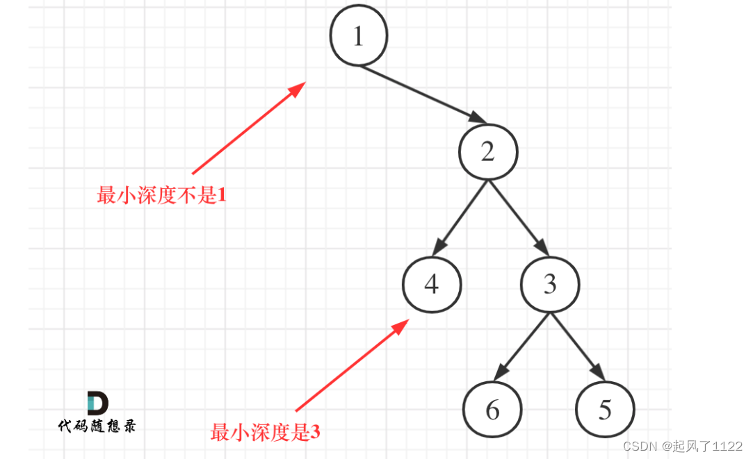 leecode111——二叉树最短路径