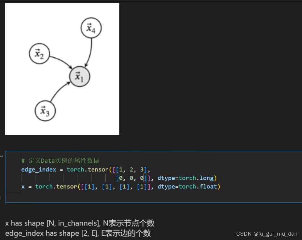 图数据类型PyTorch Geometric_pytorch Geometric转邻接矩阵-CSDN博客