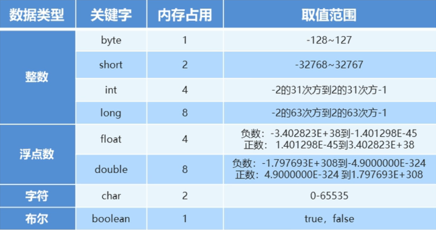 数据类型