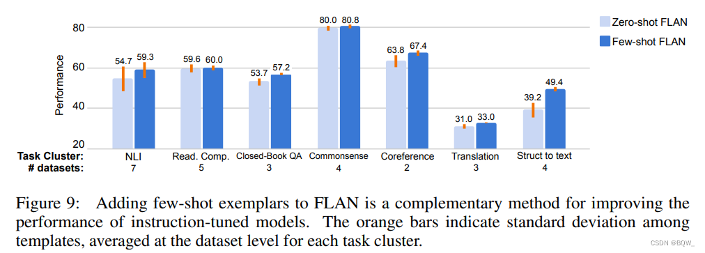 【自然语言处理】【ChatGPT系列】FLAN：微调语言模型是Zero-Shot学习器