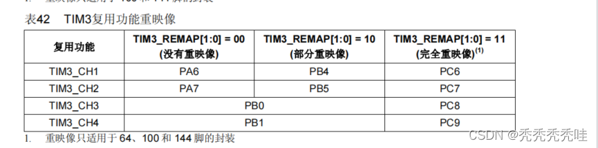 PWM 输出实验(stm32)