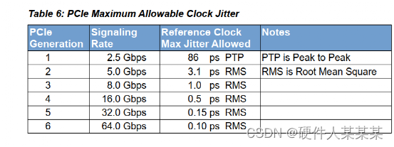 PCIE时钟解说