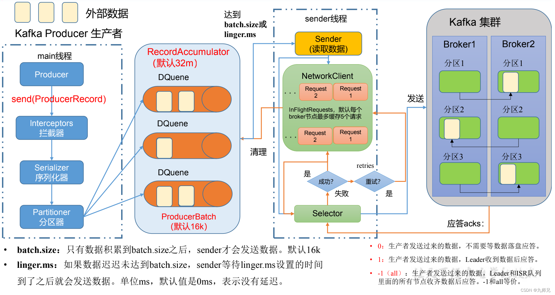 kafka-kafka-producer-batch-size-linger-ms-kafka-batch-size