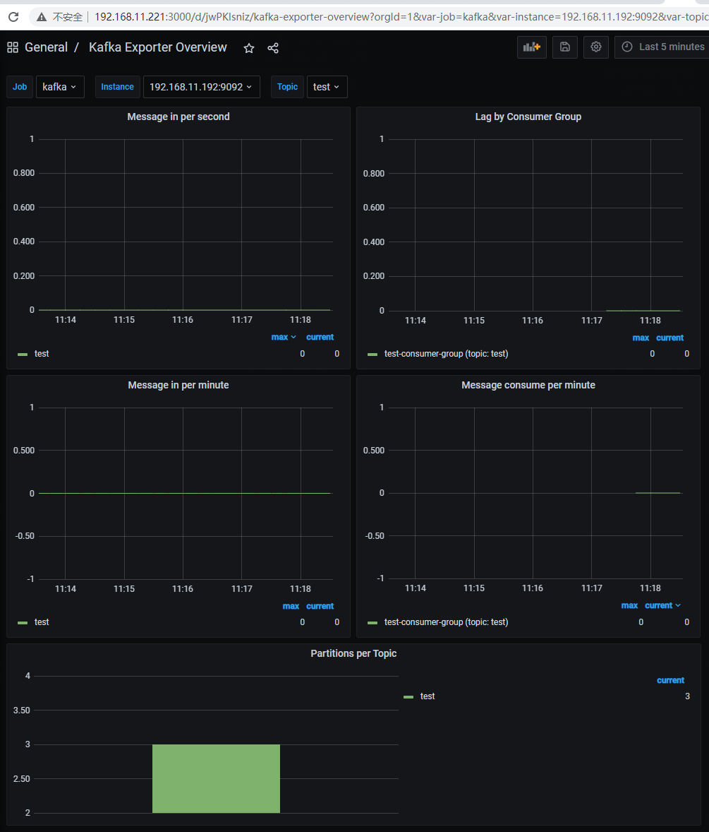 prometheus监控Kafka (kafka_exporter和 jmx_exporter)_kafka-exporter-CSDN博客