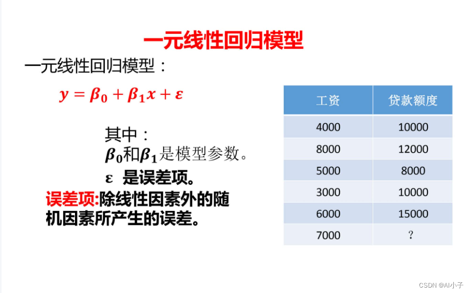 手把手教你用一个py案例(statsmodels)教你学会线性回归！_statsmodels 线性回归案例-CSDN博客