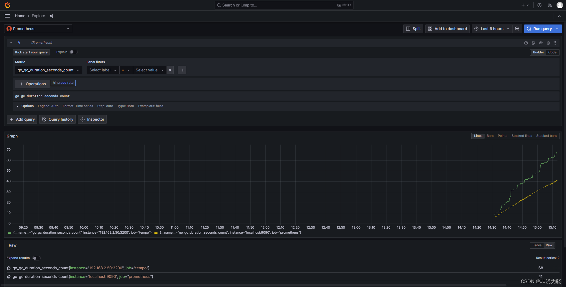 【GO】LGTM_Grafana_Tempo(2) --- 官方用例改后实操