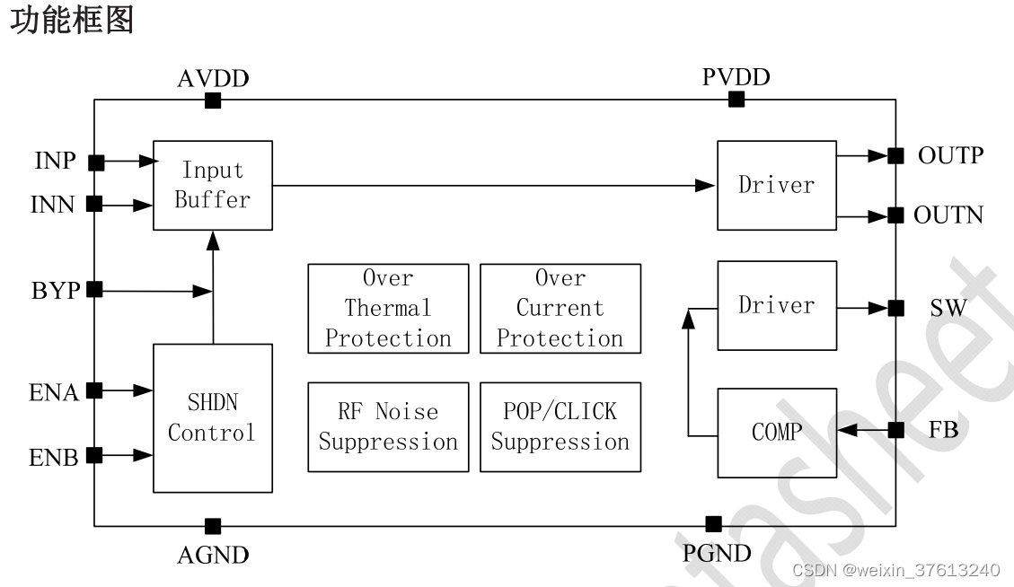 音频功放:AB类/D类/F类区别_f类功放d类功放哪个好-CSDN博客