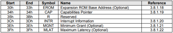 【NVMe2.0b 15】NVMe SR-IOV