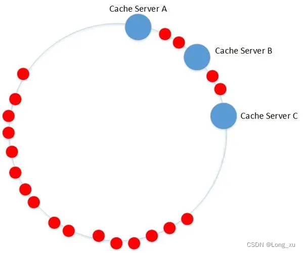 hash_offset