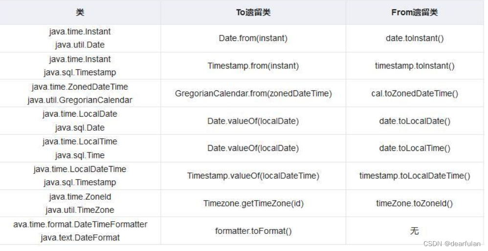 Java8从入门到精通 笔记