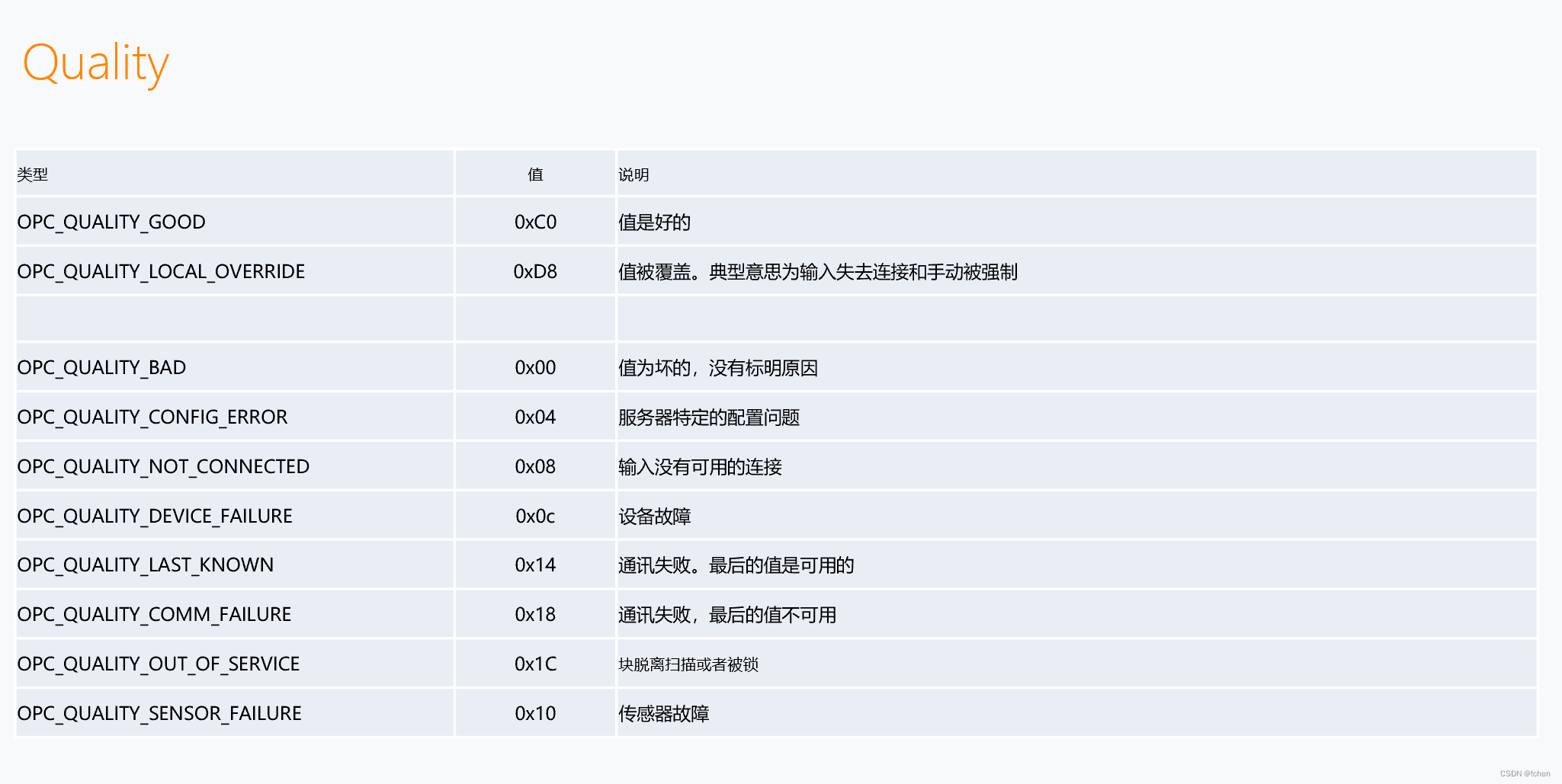 上位机通信标准-OPC