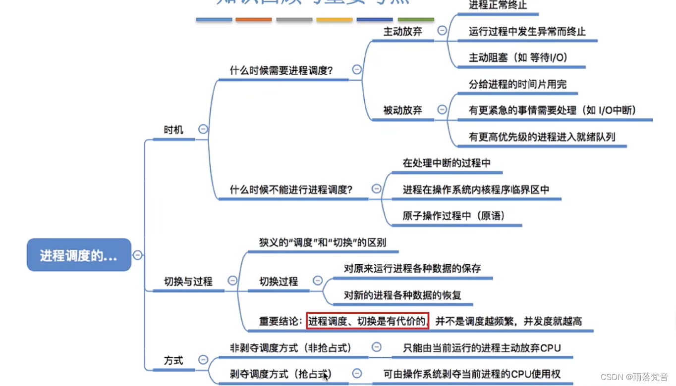 操作系统——13.处理机调度的时机、切换与过程、方式