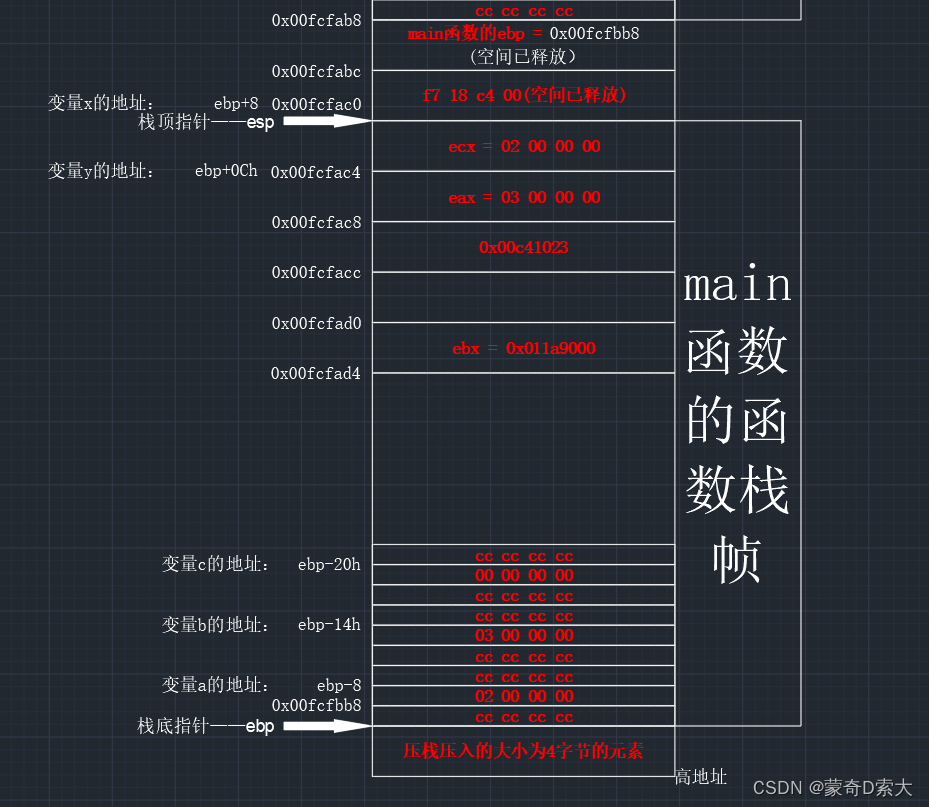 函数的返回值1