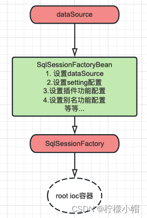 SSM - Springboot - MyBatis-Plus 全栈体系（二十四）