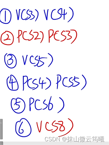 pv操作题目笔记