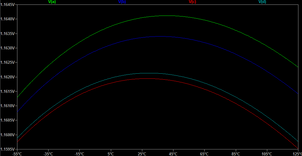 ▲ 图1.2.4 不同温度下参考电压源电压数值