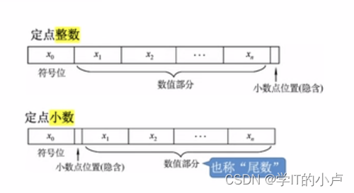 [外链图片转存失败,源站可能有防盗链机制,建议将图片保存下来直接上传(img-V4F1Ia4K-1681371017172)(C:\Users\小卢\AppData\Roaming\Typora\typora-user-images\image-20230308183116812.png)]