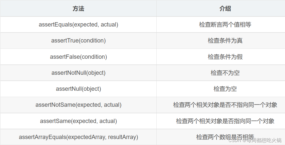 单元测试及其工具Junit