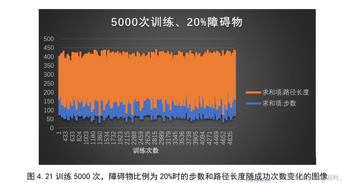 基于强化学习的智能机器人路径规划算法研究（附代码）