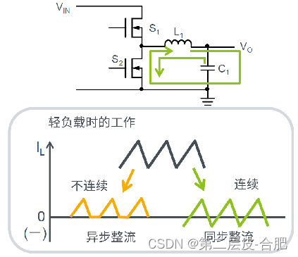 硬件设计电源系列文章-DCDC转换器基础知识