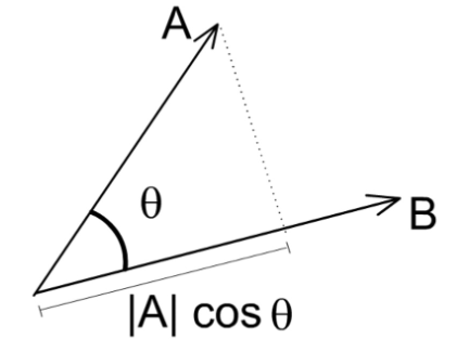 点乘积和叉乘积的区别_叉积和点积混合运算法则