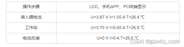 机智云物联网平台+MSP430G2553+低功耗锂电池智能管理器