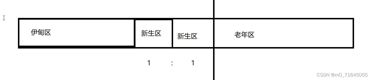 JVM 类加载和垃圾回收