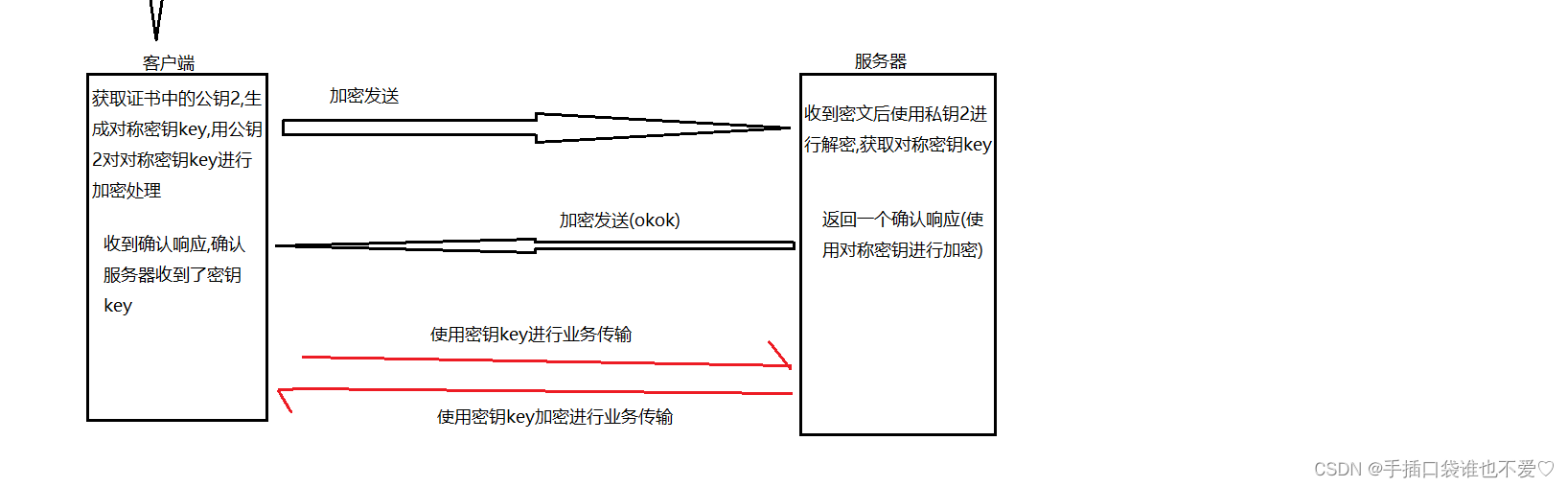 JavaEE-HTTPS的加密流程