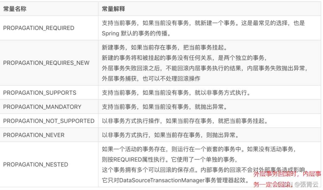 事务传播机制