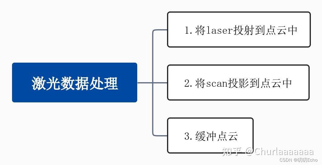 [外链图片转存失败,源站可能有防盗链机制,建议将图片保存下来直接上传(img-iNlTb1OF-1680245572043)(ROS读码笔记.assets/v2-0bc1ec32e219a26b192669363dba0e7e_r.jpg)]