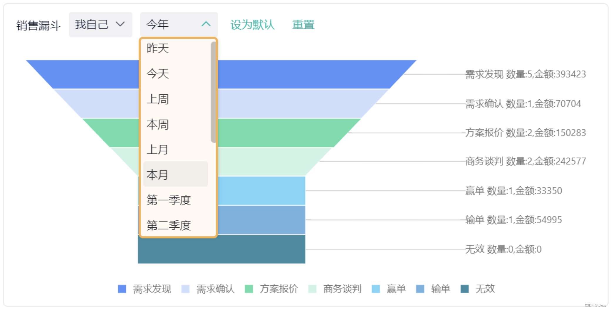 CRM系统是什么？全面解析