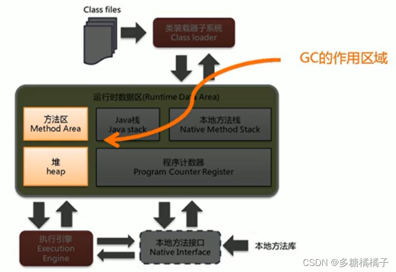 java垃圾回收机制原理_java如何进行垃圾回收